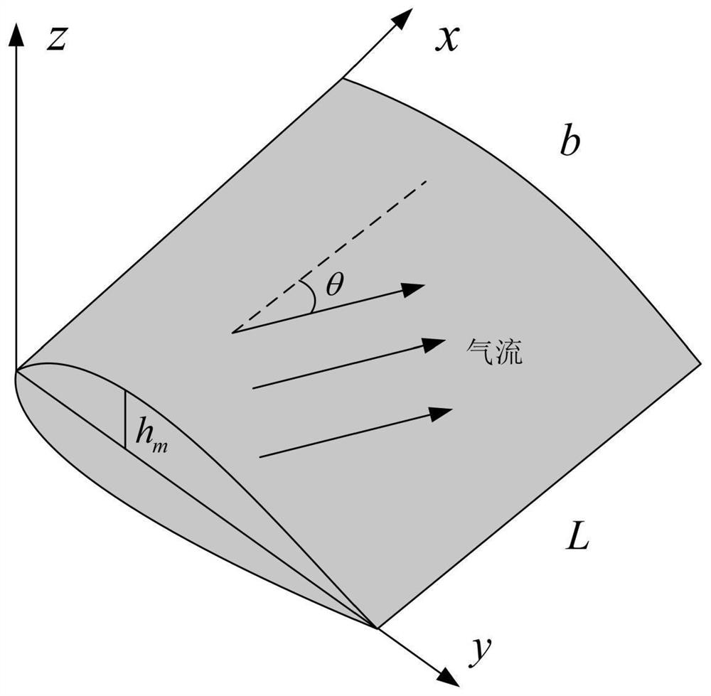 A Flutter Analysis Method for Functionally Gradient Variable Thickness Blade Model