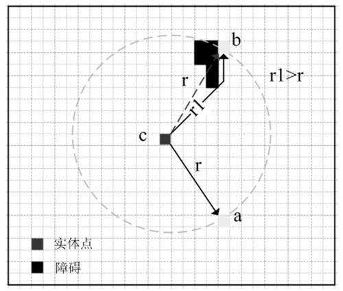 A Method of Simulating Urban Expansion Based on Spatial Function Division