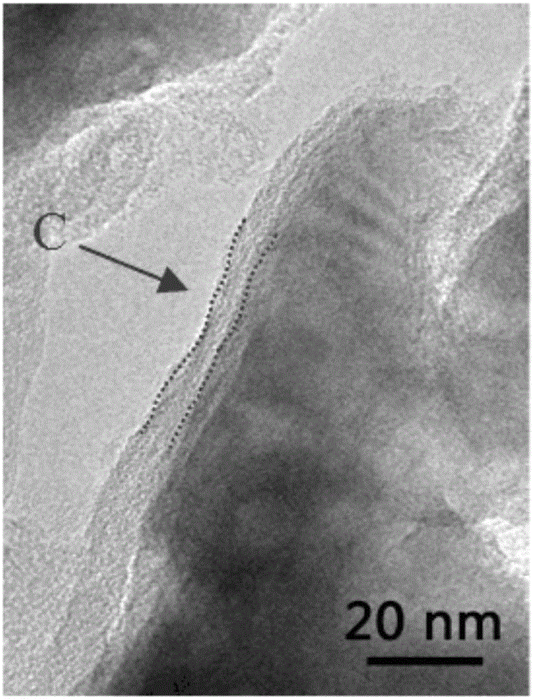 Flexible thin film electrode material and preparation method thereof