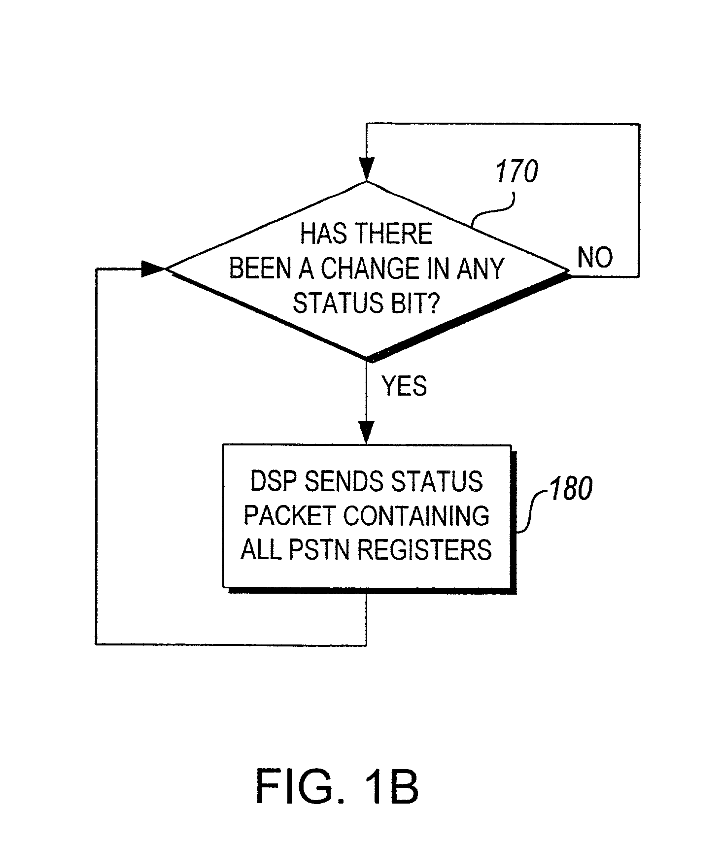 Interface control of communication between a control processor and a digital signal processor