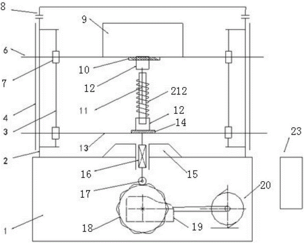 Suspension coupling test testing stand