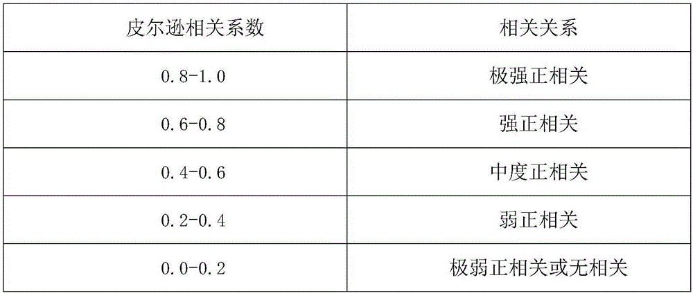 Prediction method of monthly power consumption