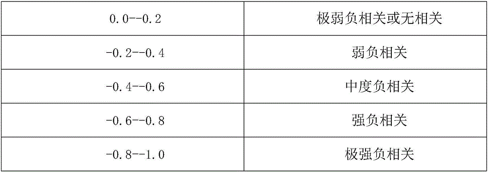 Prediction method of monthly power consumption