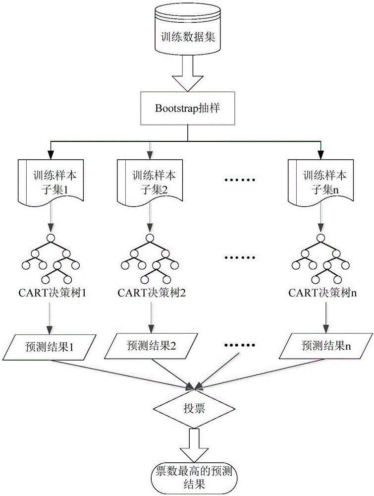 Prediction method of monthly power consumption