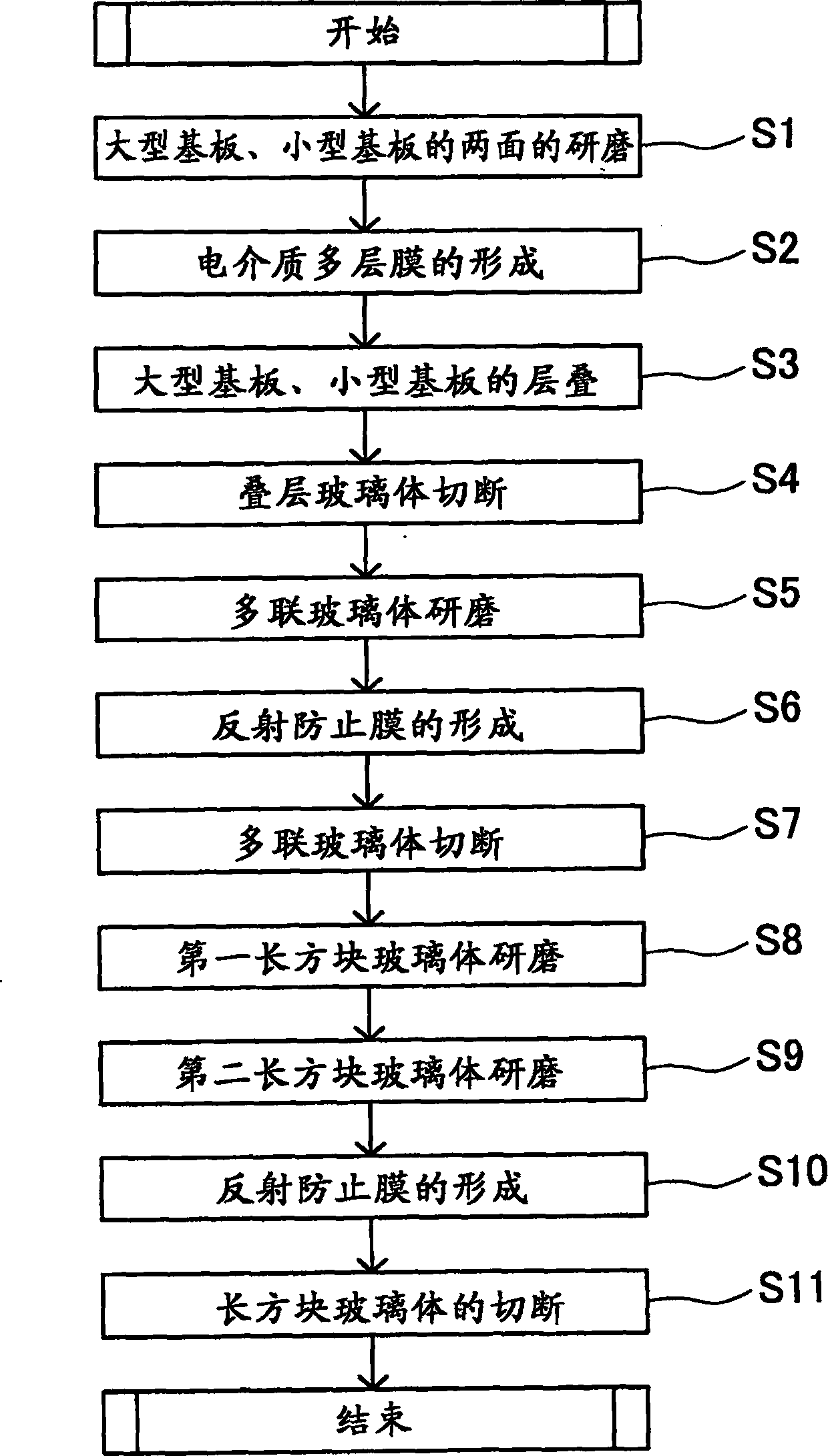 Method for manufacture prism