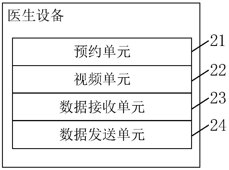 Program control device for controlling implantable medical equipment, electronic equipment and system