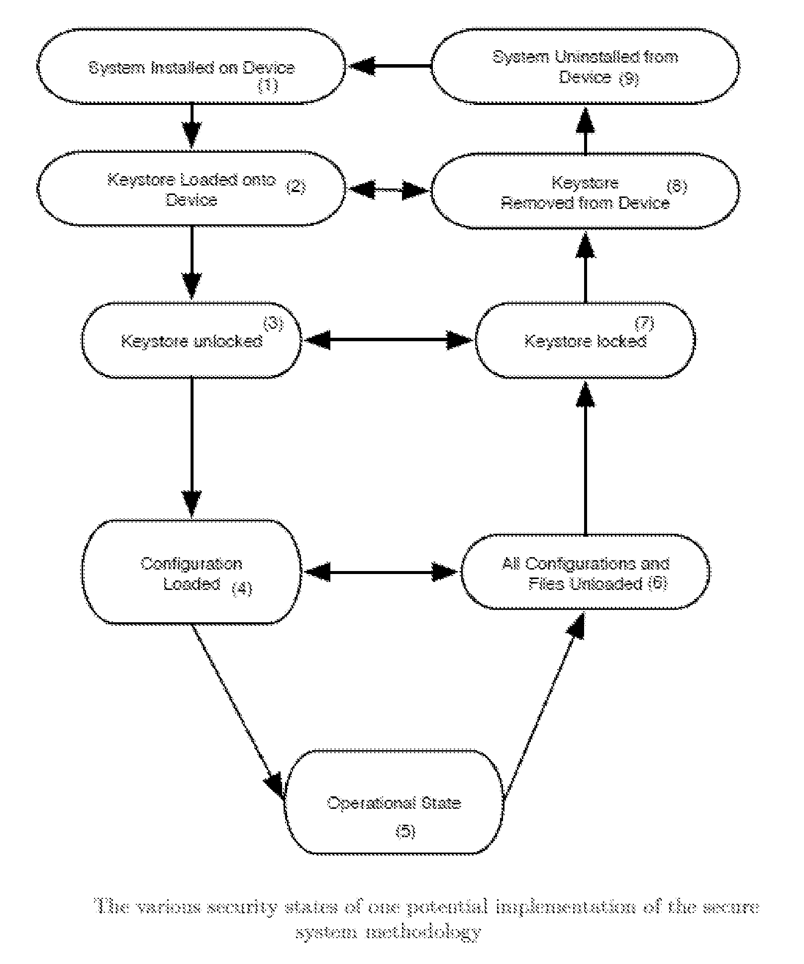 Methods of dynamically securing electronic devices and other communications through environmental and system measurements leveraging tailored trustworthy spaces