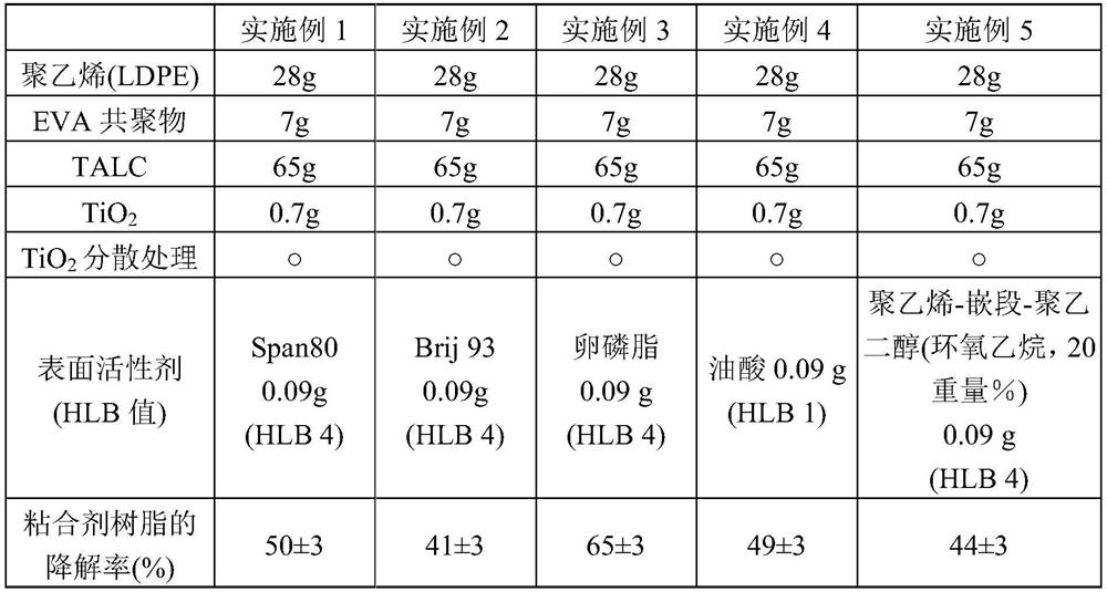 Controlled release fertilizer