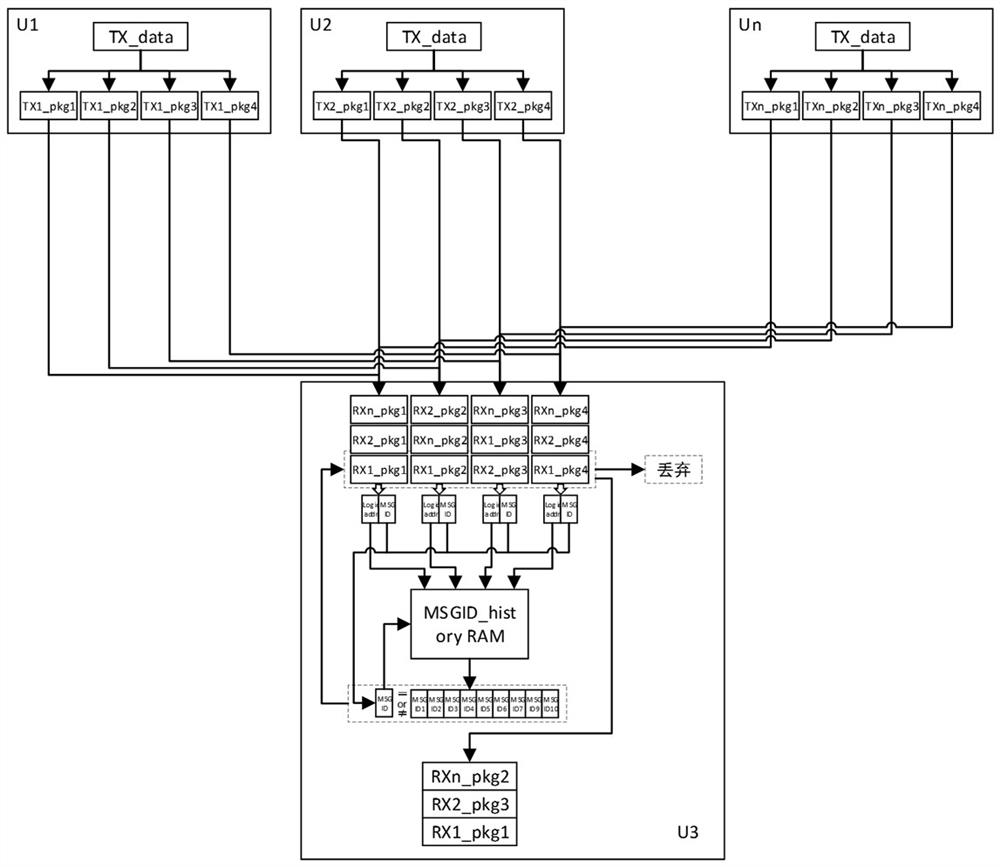 A method for implementing non-inductive switching redundant communication based on epa bus