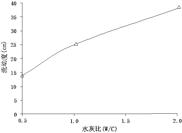 A fast-hardening consolidation grouting material for complex formations and its preparation method