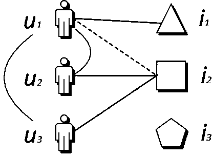 Movie marking prediction method based on implicit bias and interest of friends