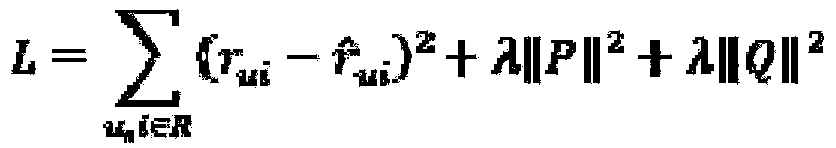 Movie marking prediction method based on implicit bias and interest of friends