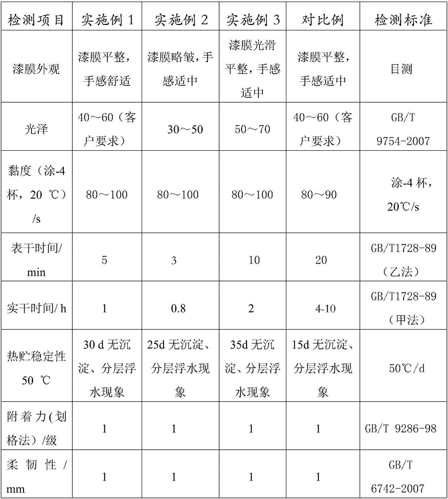 Water-based single-component primer-topcoat paint and preparation method thereof