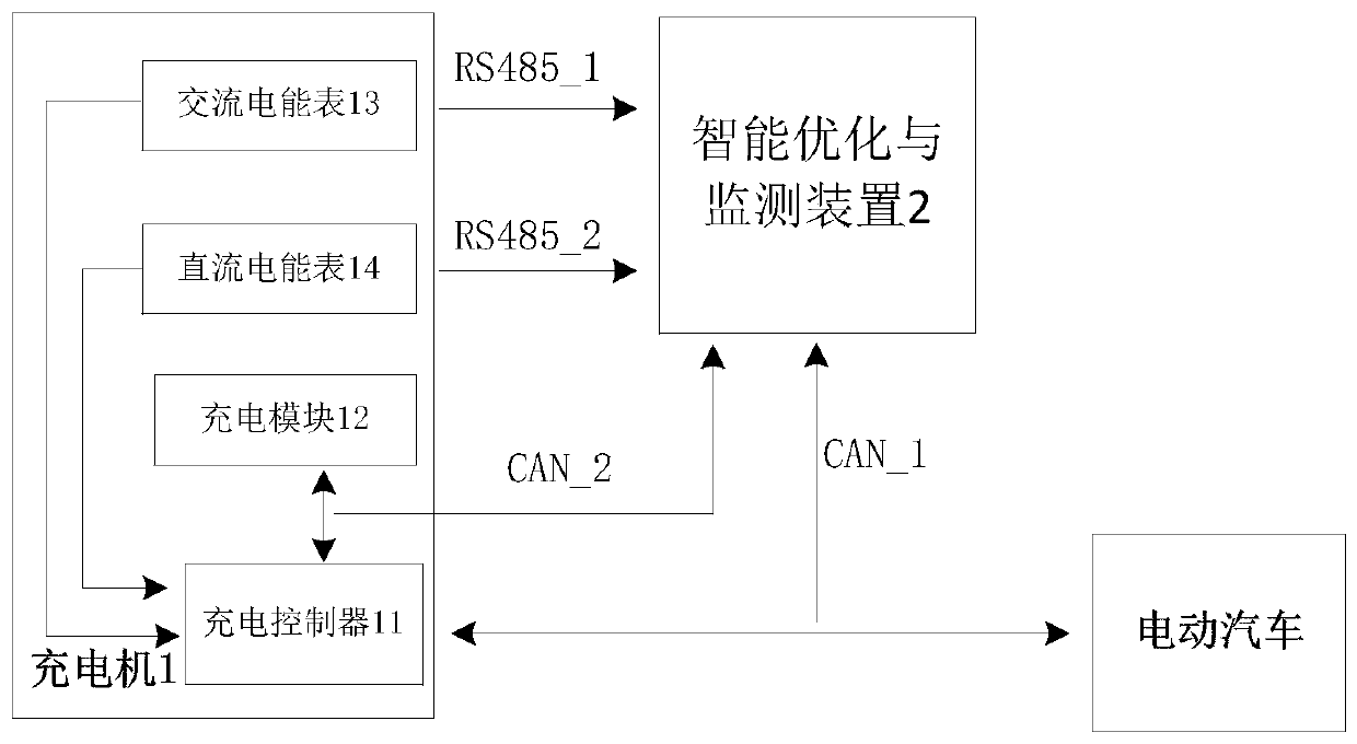 Intelligent optimization and monitoring device used for direct-current charger and direct-current charging system