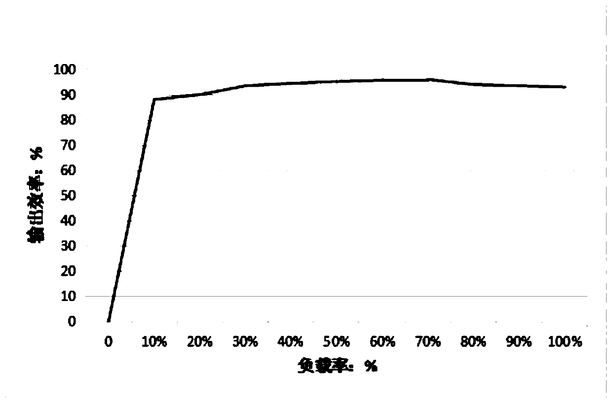 Intelligent optimization and monitoring device used for direct-current charger and direct-current charging system