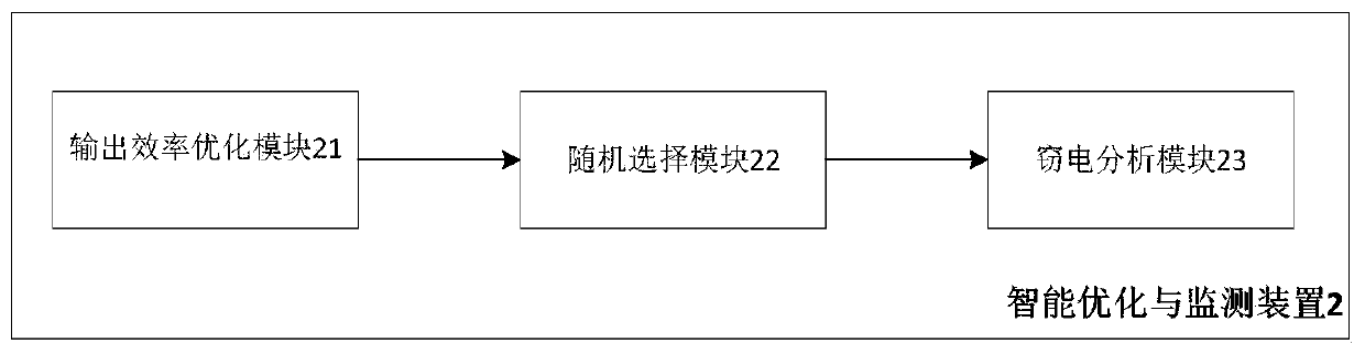 Intelligent optimization and monitoring device used for direct-current charger and direct-current charging system