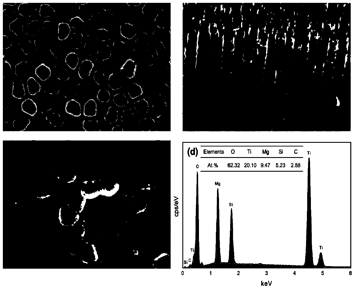 A kind of preparation method of dental implant and its weakly alkaline nanometer surface