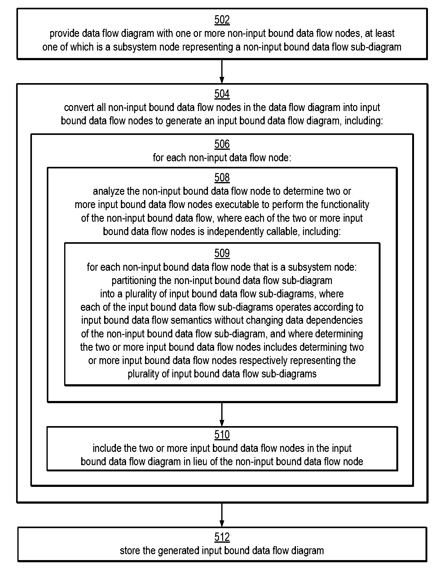 Case Structure Replacement in a Data Flow Diagram