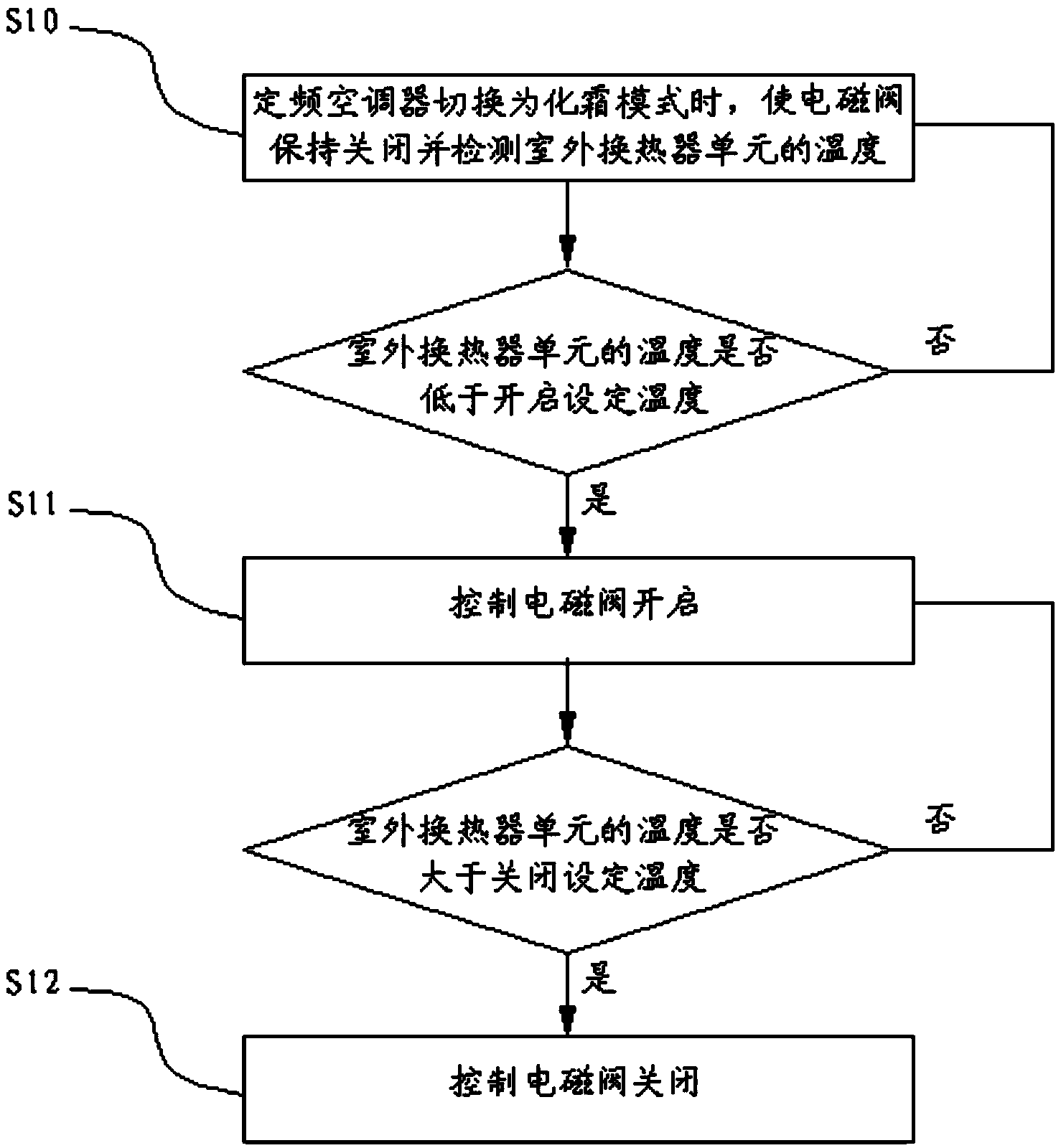 Fixed-frequency air conditioner and control method of fixed-frequency air conditioner