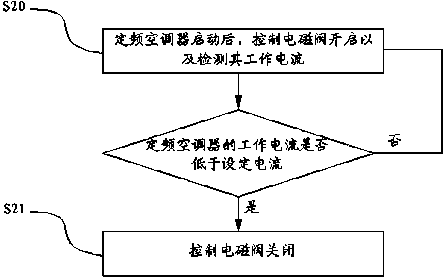 Fixed-frequency air conditioner and control method of fixed-frequency air conditioner