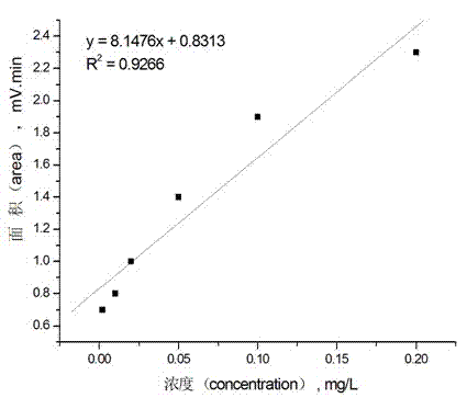 Method for determining microcystin MC-LR in water body