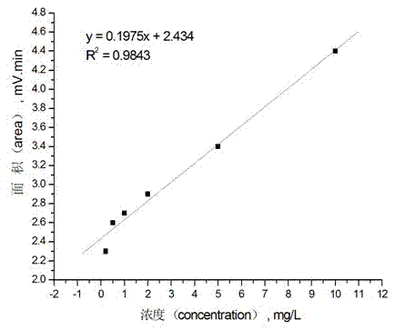 Method for determining microcystin MC-LR in water body