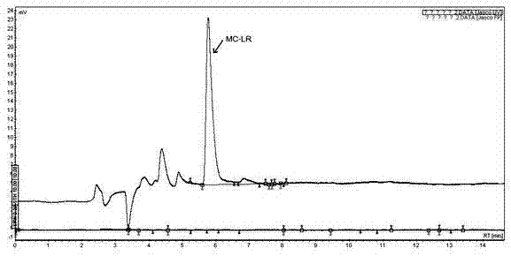 Method for determining microcystin MC-LR in water body