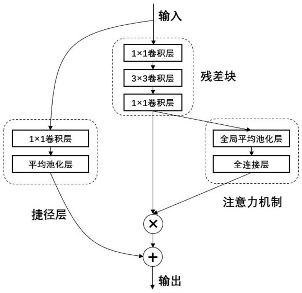 Severe tumor image recognition system and method