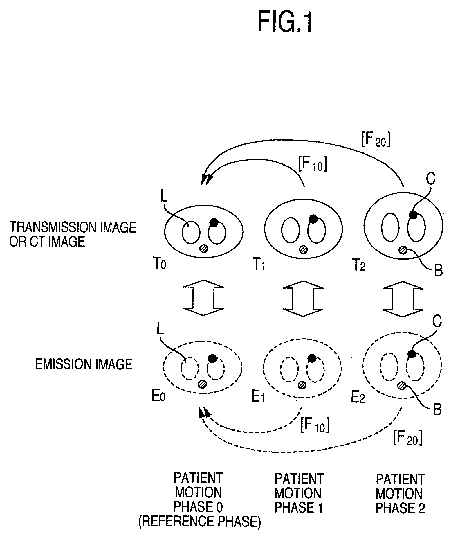 Image generation method and device for emission computed tomography