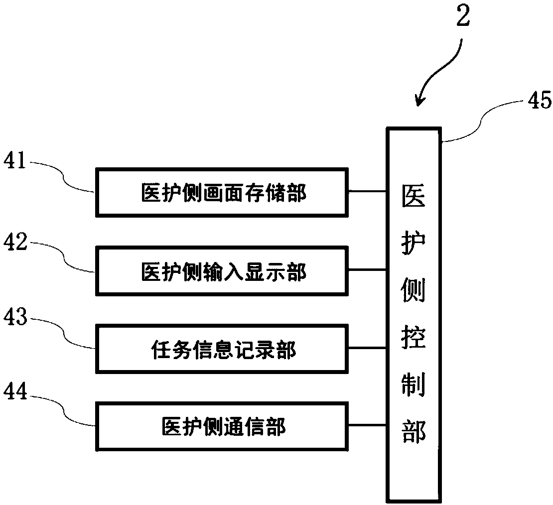 ICU clinical decision support system