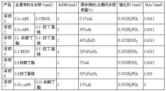 Coating for delaying corrosion of ground grid in electric power system and preparation method thereof