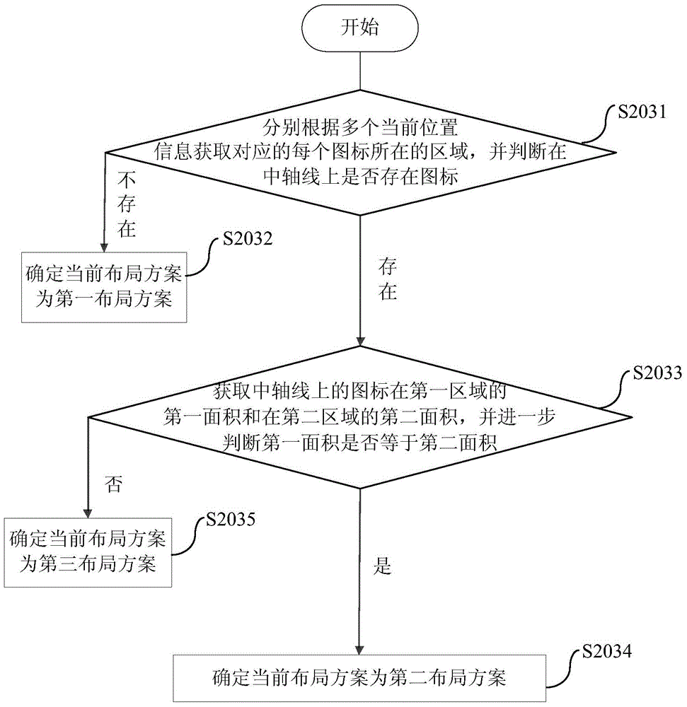 Icon control method and device of mobile terminal