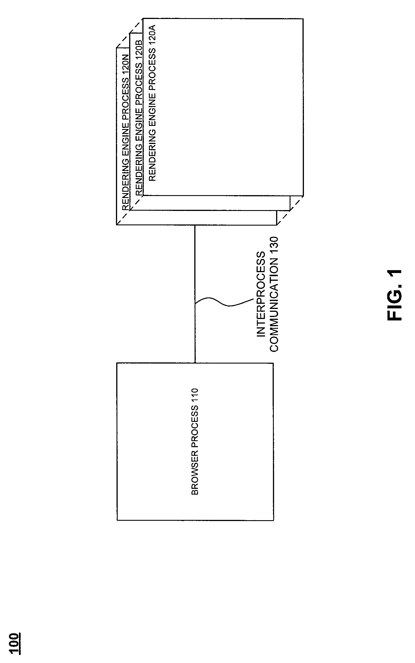 Multi-process browser architecture