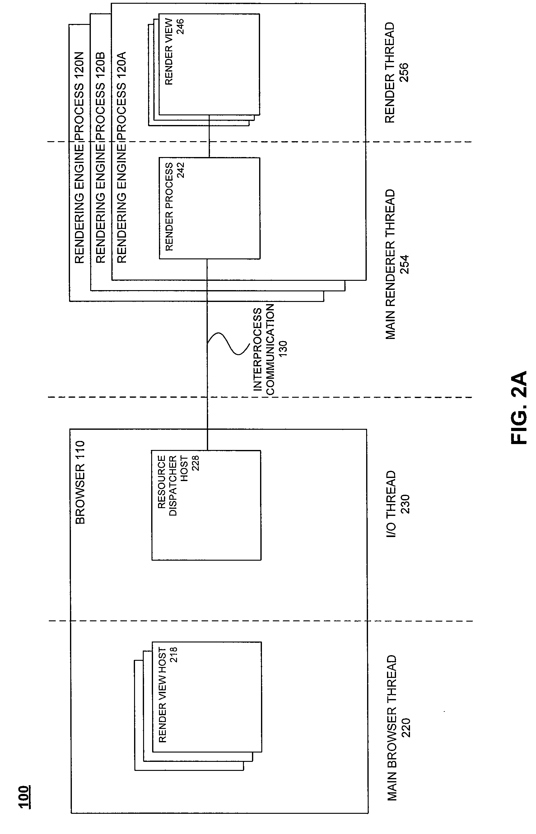 Multi-process browser architecture