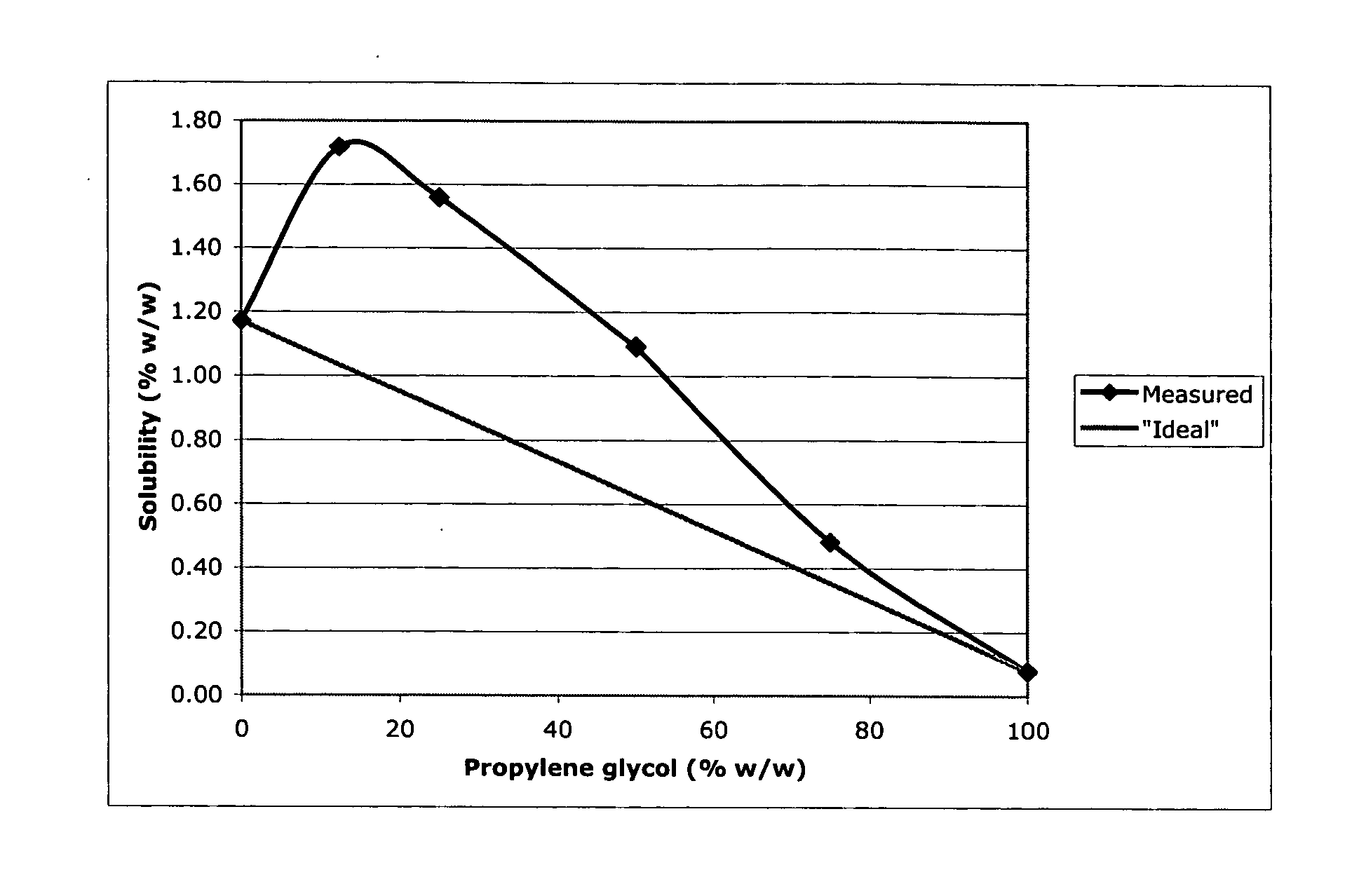 Topical dermatological formulations and use thereof