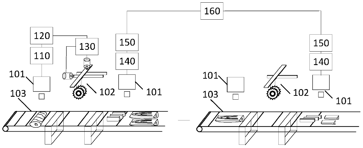 Wood cutting outturn rate identification method and device, electronic equipment and storage medium