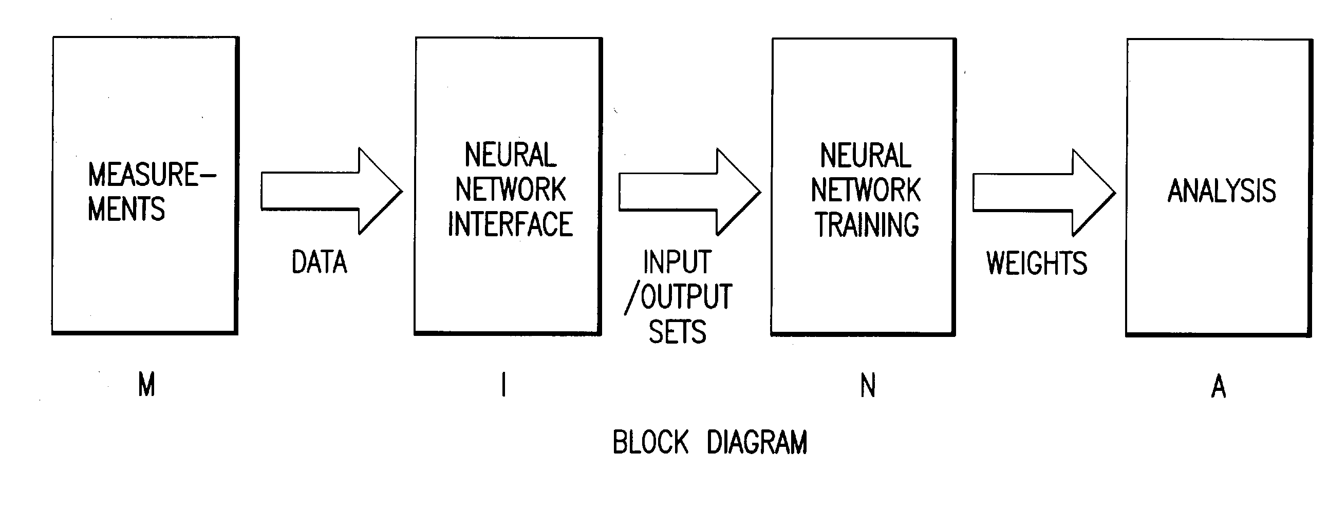 Method and apparatus for multivariable analysis of biological measurements