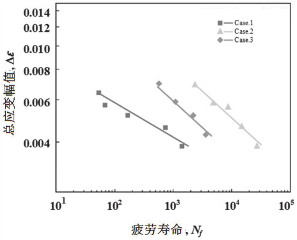 Low-cycle fatigue life prediction method based on high-temperature alloy machining surface integrity