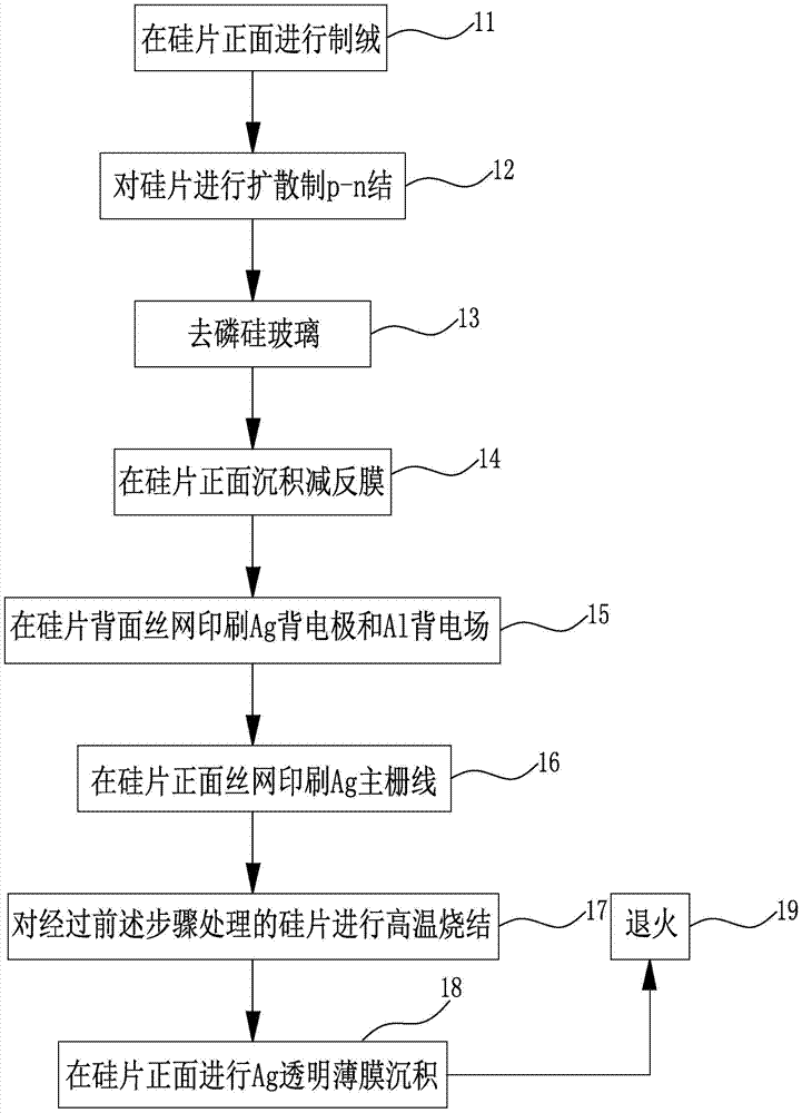 A kind of solar cell with ag transparent film and its preparation method