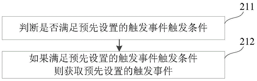 Remote intelligent control method and device