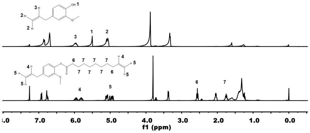 Emulsion type bio-based water-based light-cured resin as well as preparation method and application thereof