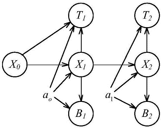 Transformer anti-aging repair strategy making method based on semi-Markov chain