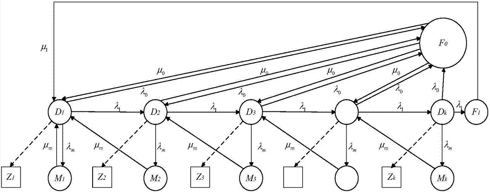 Transformer anti-aging repair strategy making method based on semi-Markov chain