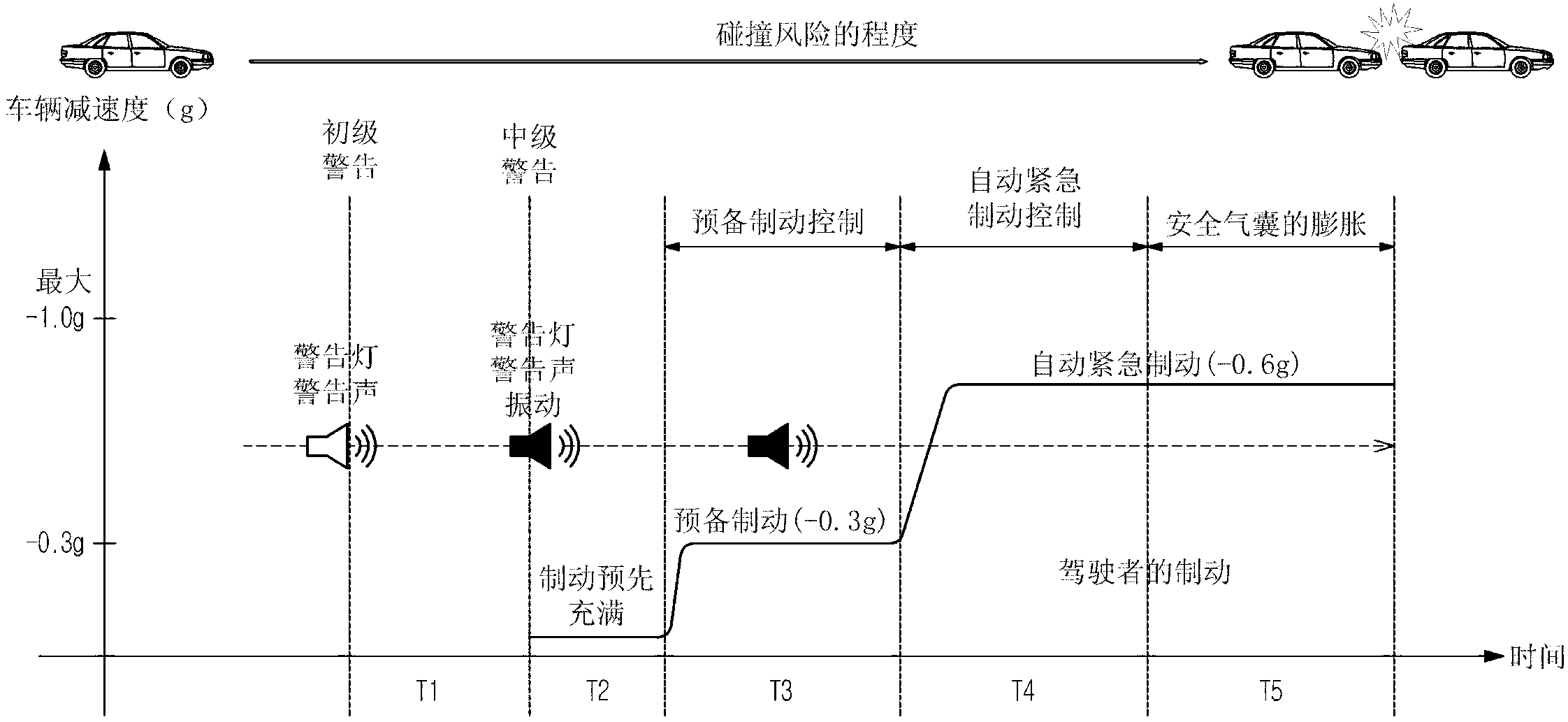 Collision damage mitigation system of vehicle and control method thereof