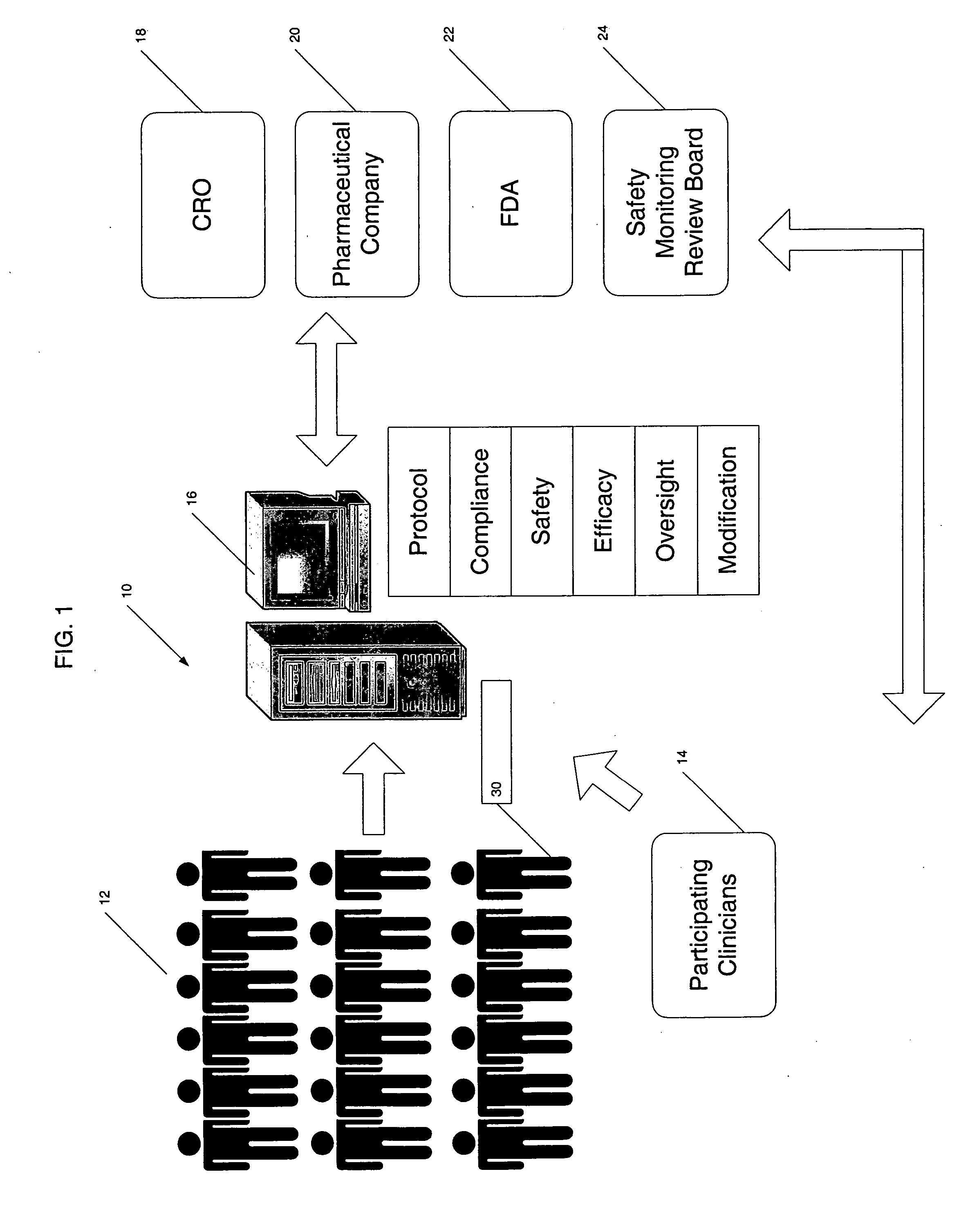 Integrated data collection and analysis for clinical study