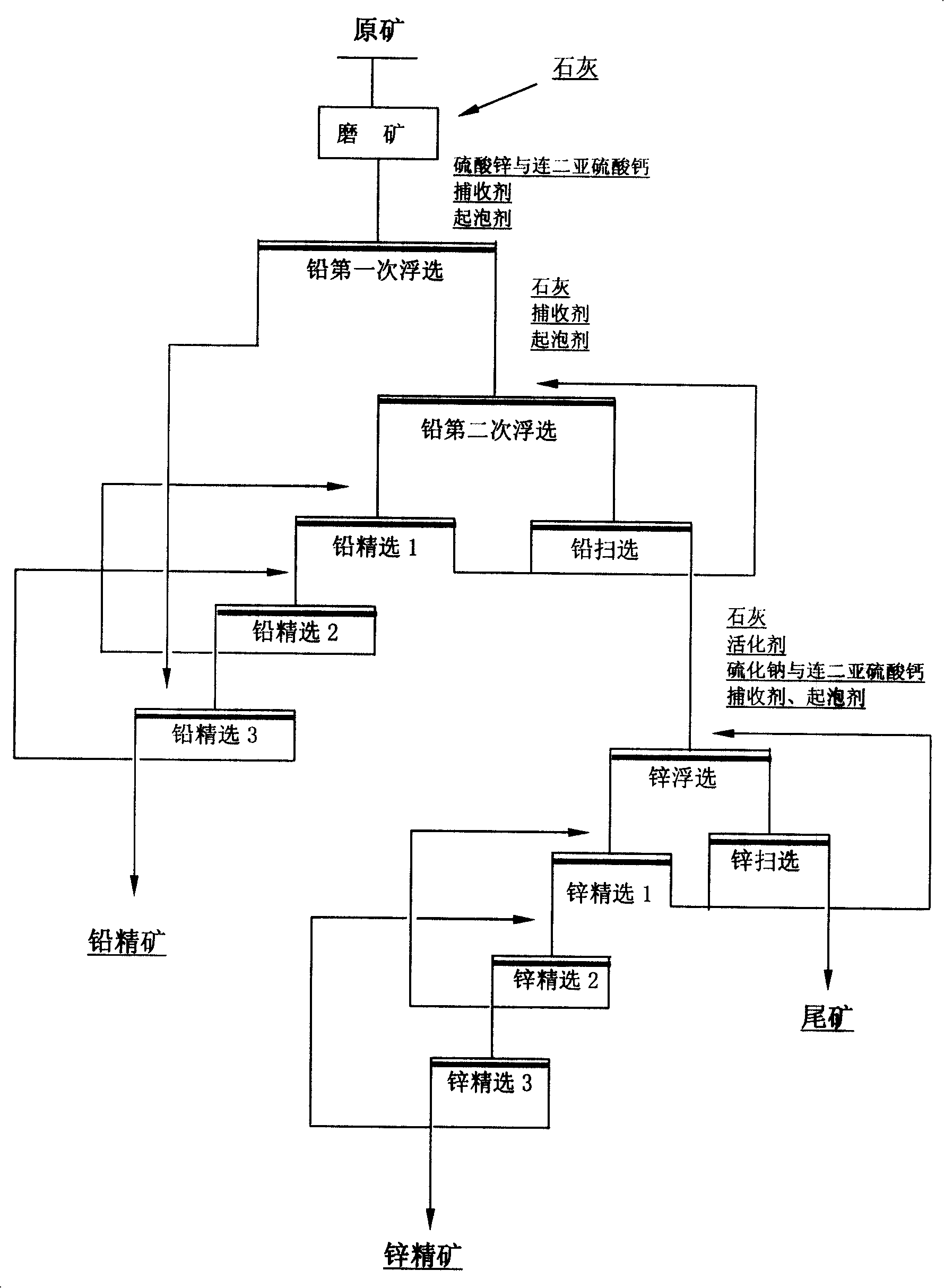 Complex plumbum, zinc, silver vulcanizing ore containing newboldite and pyrrhotite floatation method