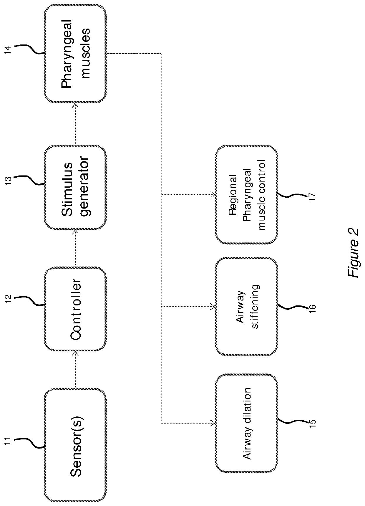 Systems, devices and methods for the treatment of oral and pharyngeal disorders