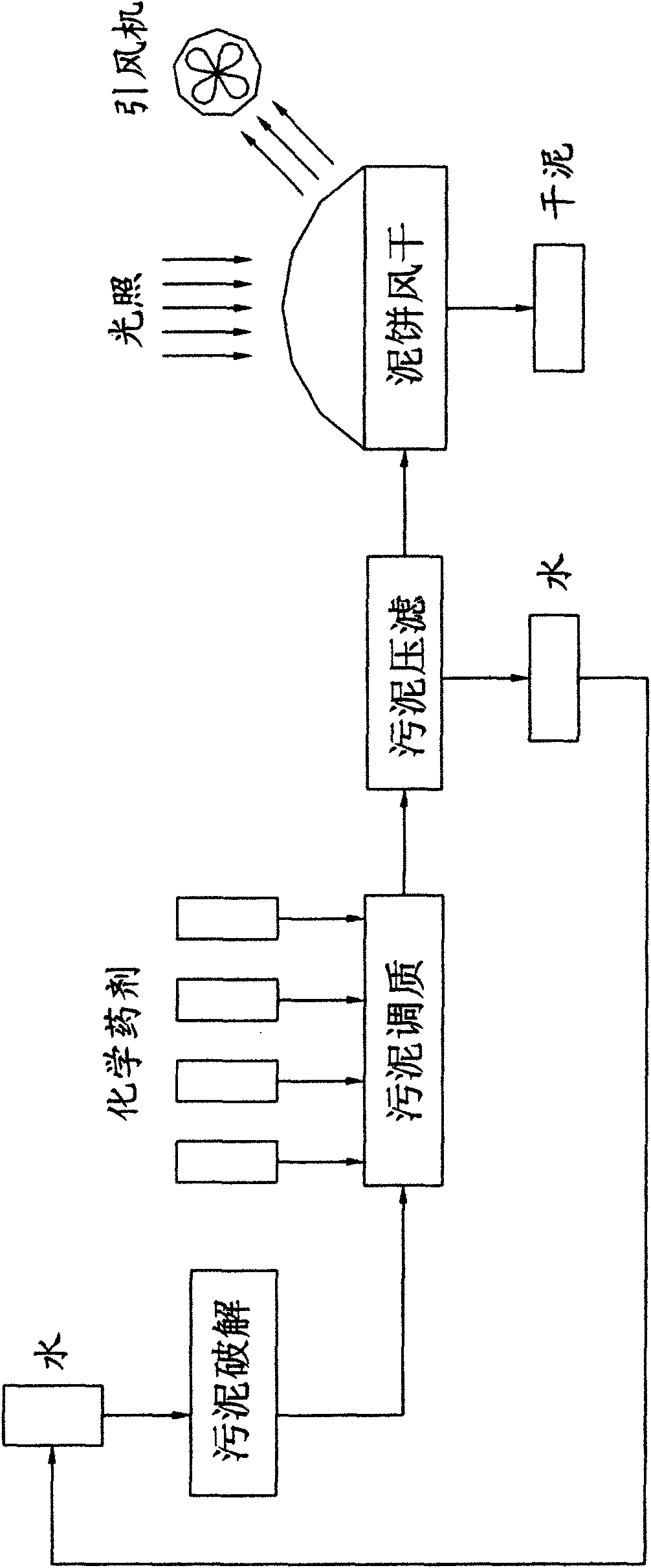 Low-energy drying treatment method for discharged sludge