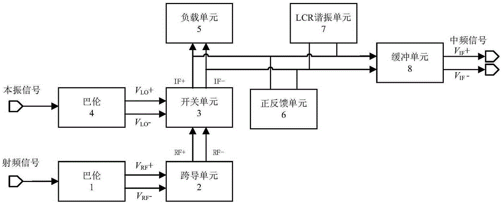 A Low Power High Gain Wideband Mixer