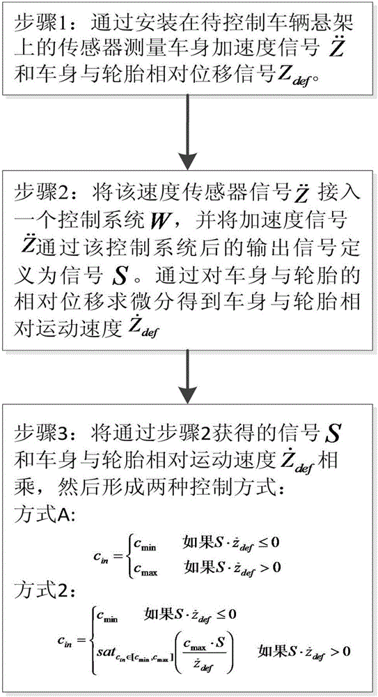 Intelligent accelerated speed damping semi-active control method for vehicle suspension system